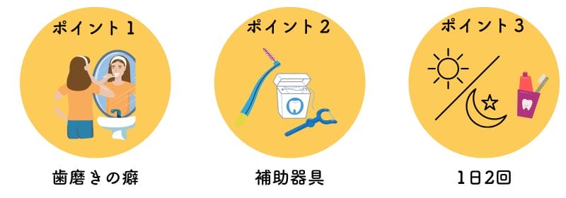 歯周病治し方 自宅